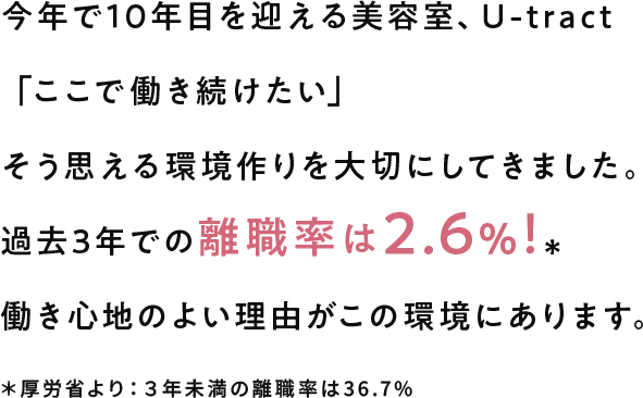 今年で10年目を迎える美容室、U-tract「ここで働き続けたい」そう思える環境作りを大切にしてきました。過去3年での離職率は2.6%！働き心地のよい理由がこの環境にあります。※厚労省より：3年未満の離職率は36.7%